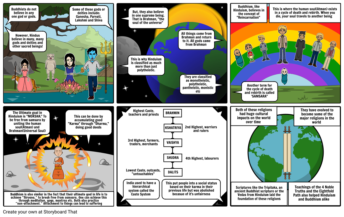 Hinduism and Buddhism Comparative Creative Piece