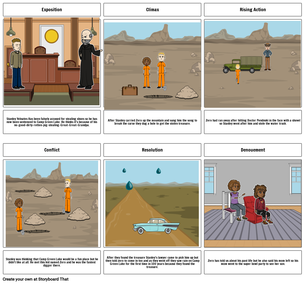 Hole Plot- McDonald Storyboard by 421e7904