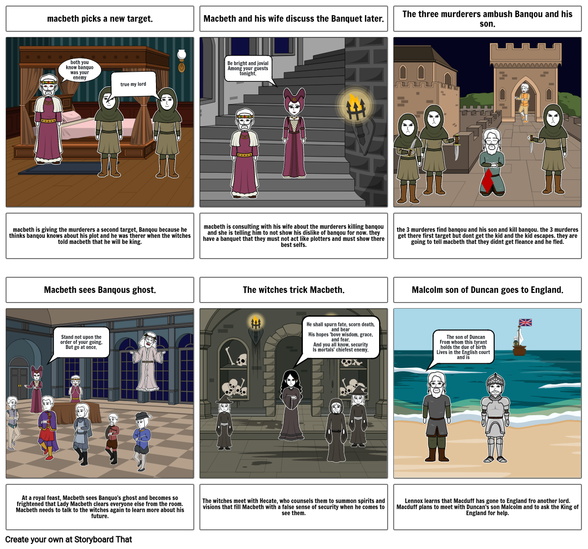 Macbeth Act 3 By William Shake Speare. Storyboard