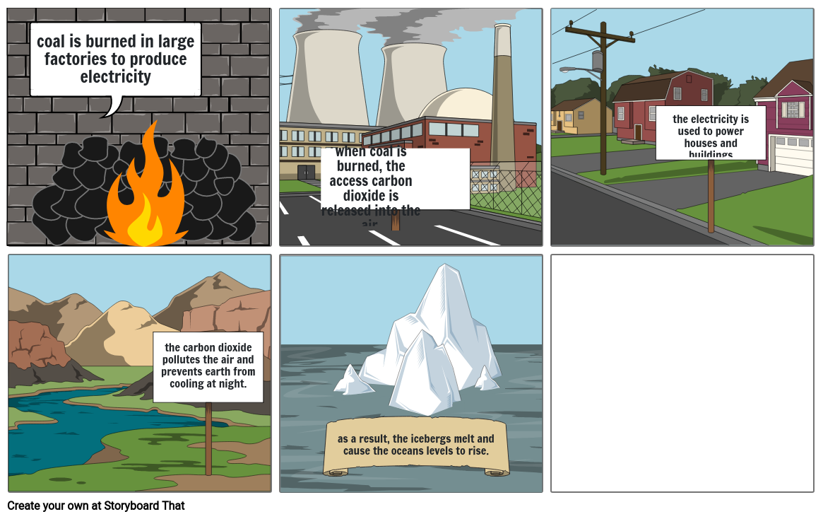 carbon dioxide comic strip