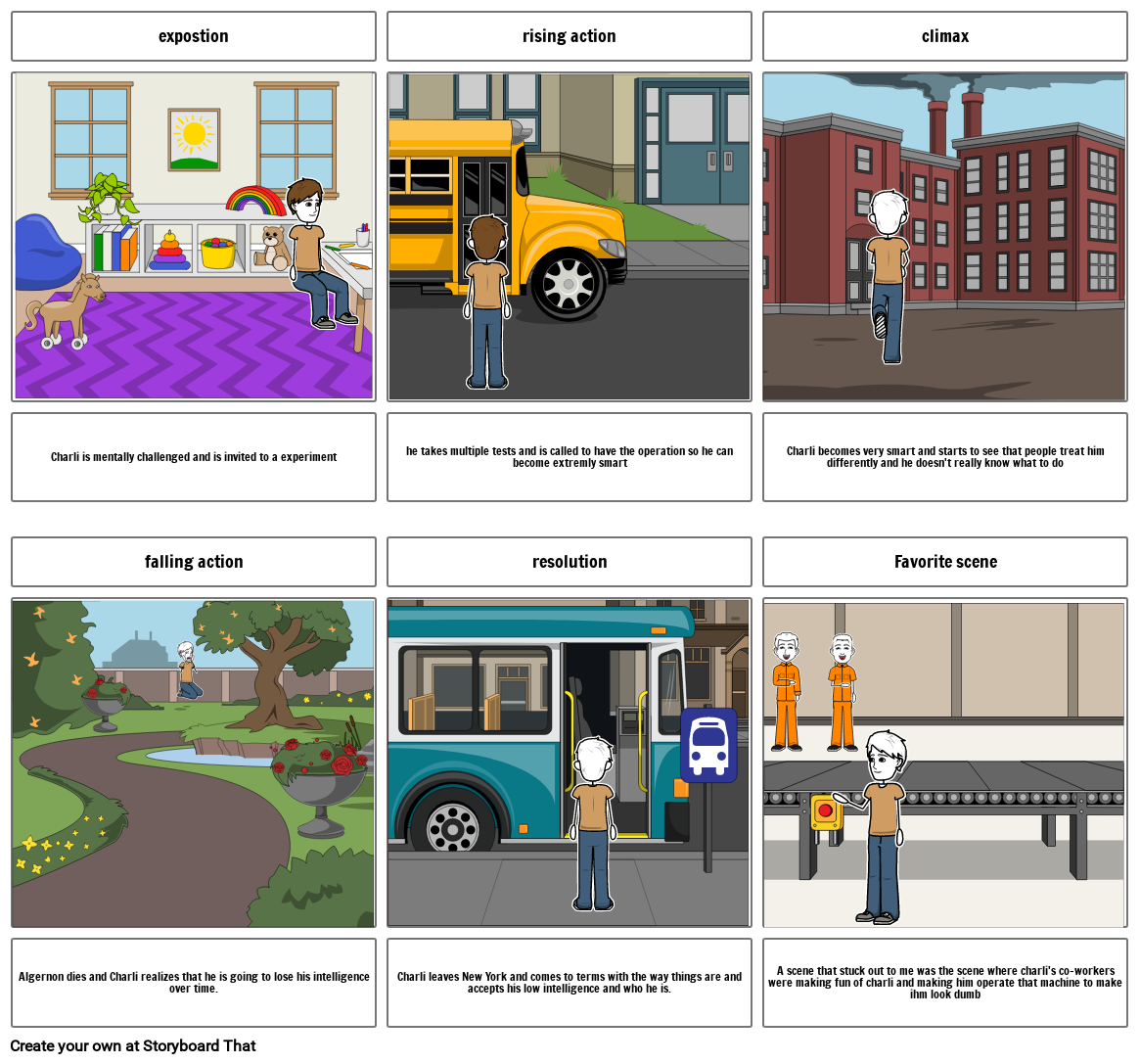 FFA storyboard Storyboard by 449898fb