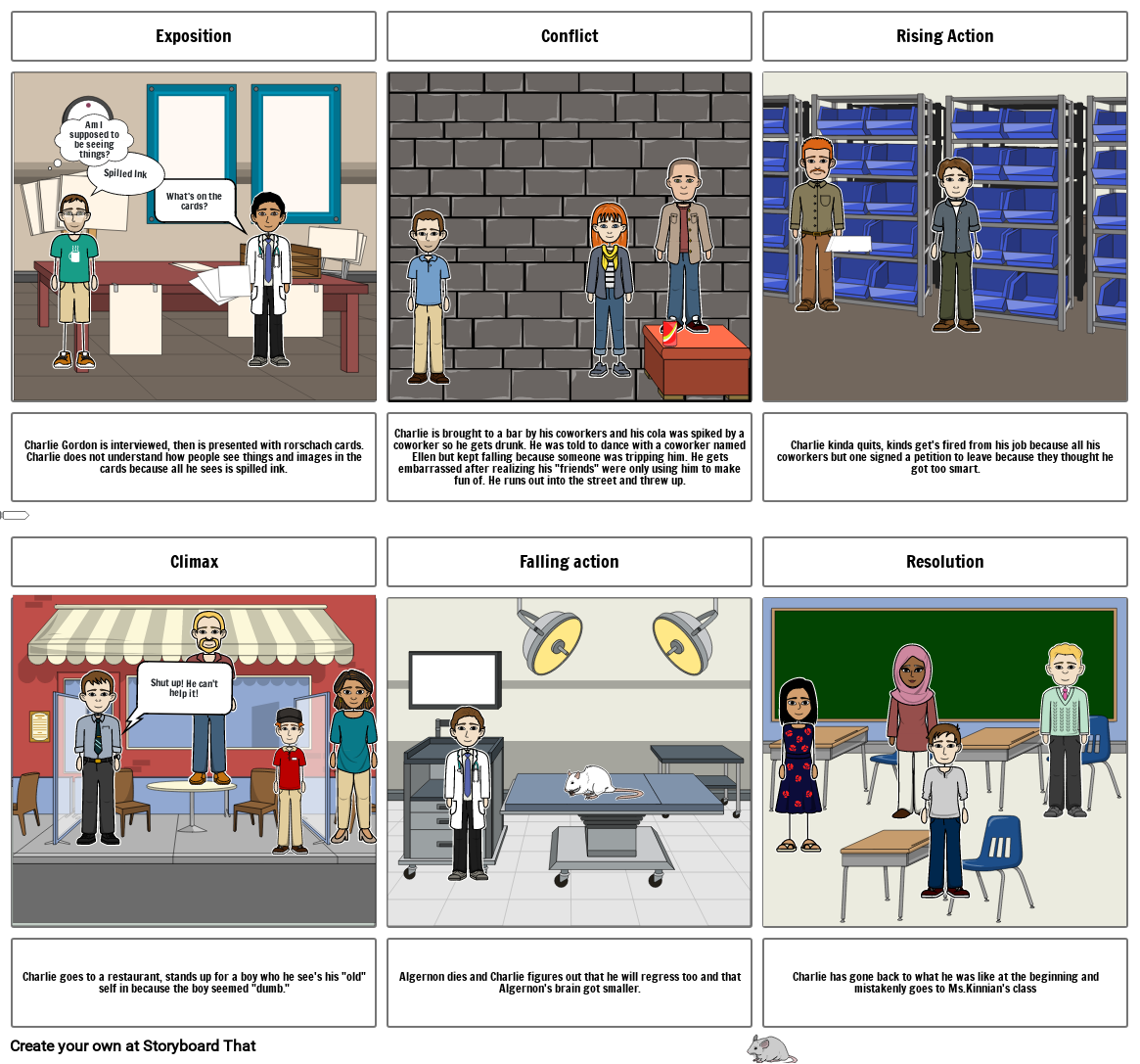 Trama Schema per Fiori per Algernon Storyboard