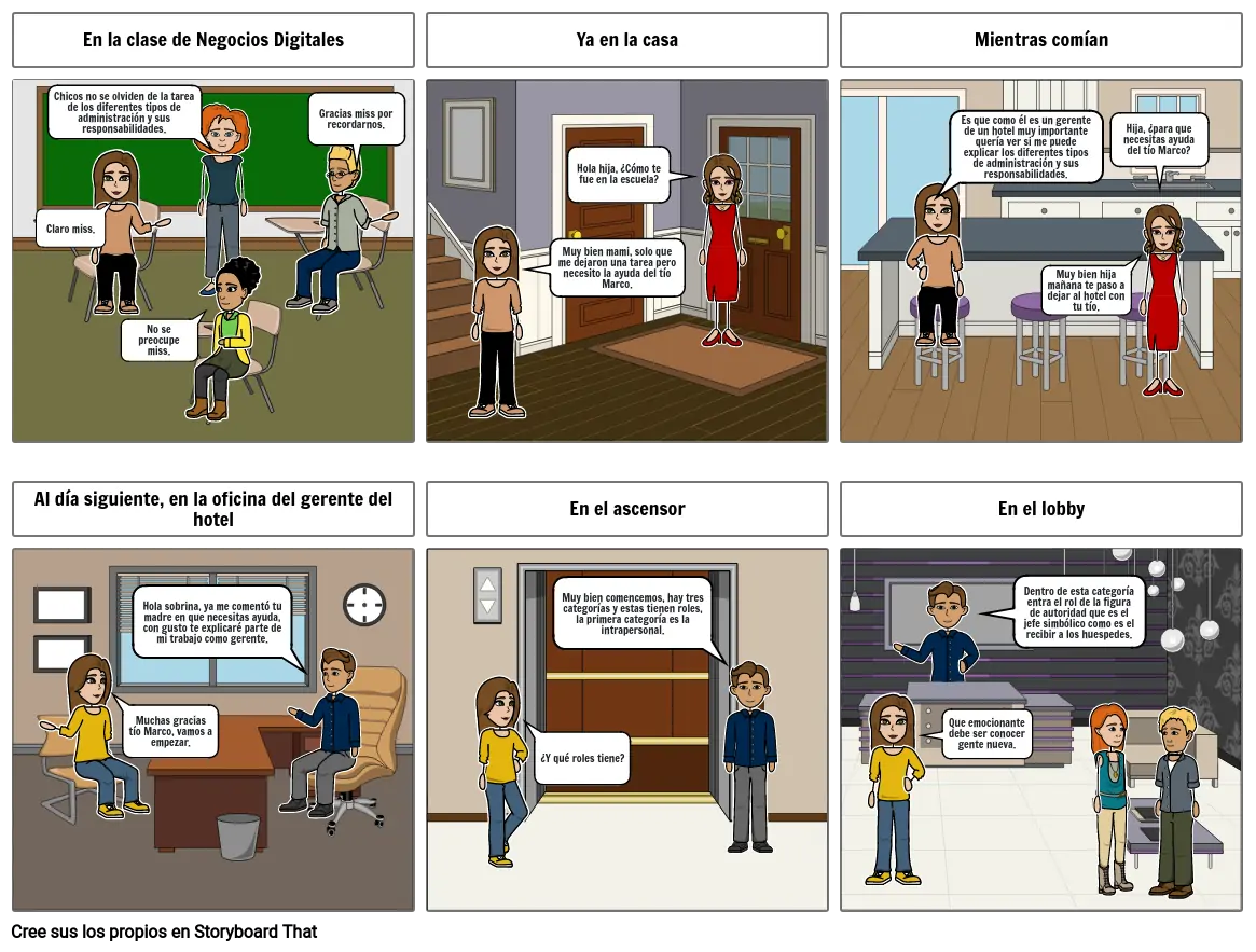 Actividad 2: Funciones de la administración