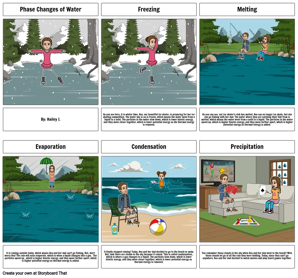 Phase Changes of Water.