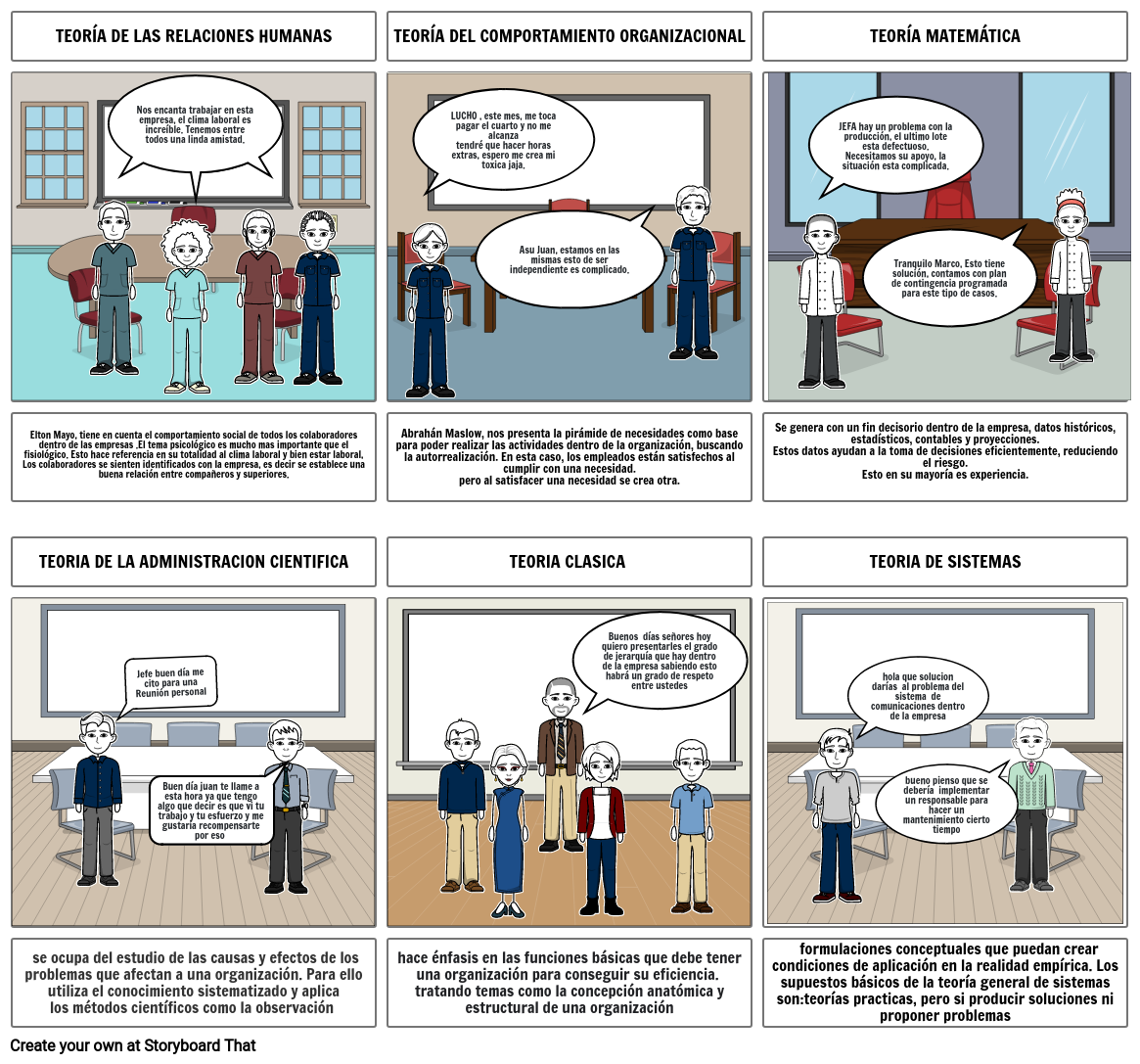 Teorias de la Administracion Storyboard by 457e72c9