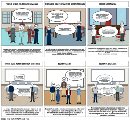 Teorias de la Administracion