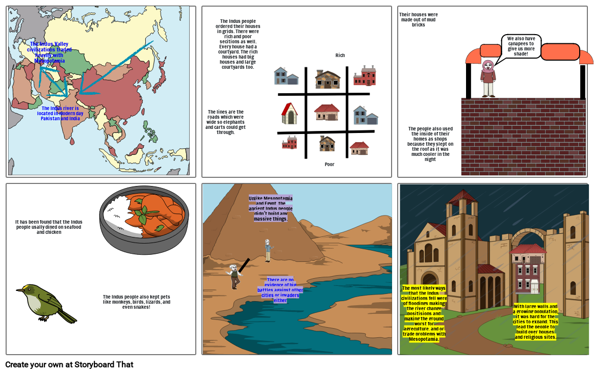 Indus River Valley storyboard WG1