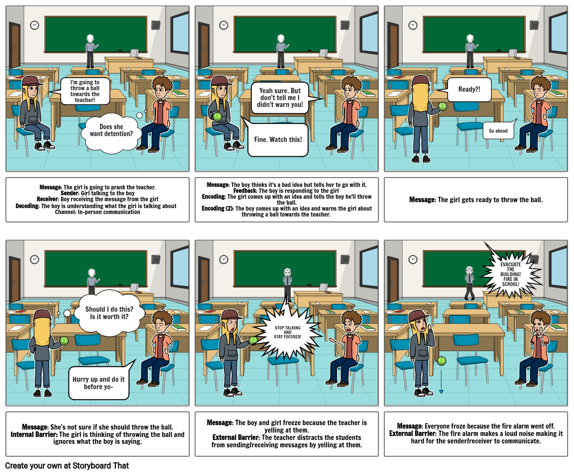 Communication Process Model Sharma