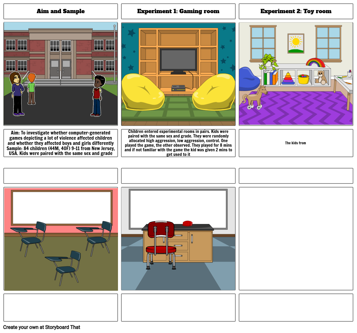 Social Learning Theory Cooper & Mackie 1986 Storyboard