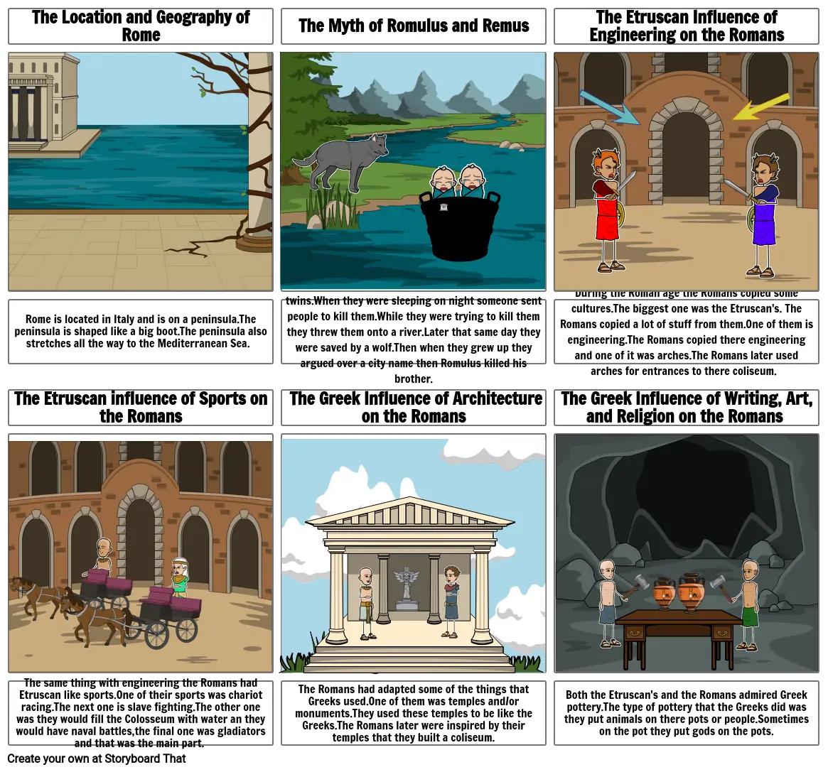 The Geography and Early Development of Rome