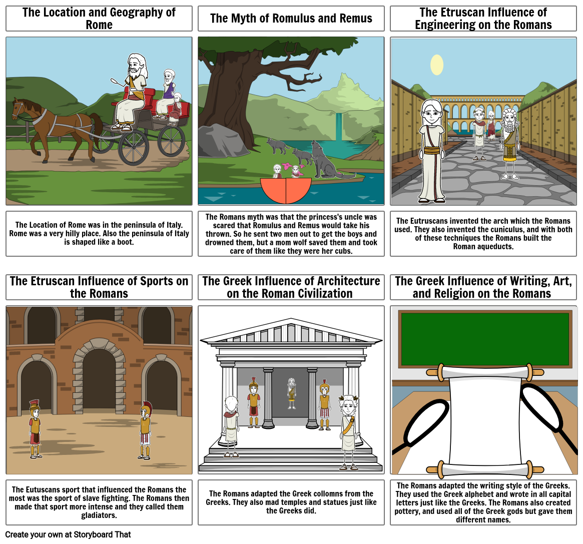 the-geography-and-early-development-of-rome-storyboard