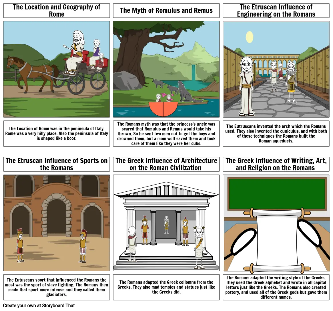 The Geography and Early Development of Rome