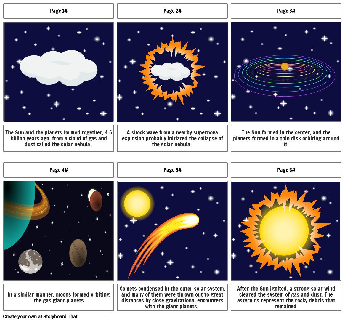 what hypothesis explains the formation of the solar system