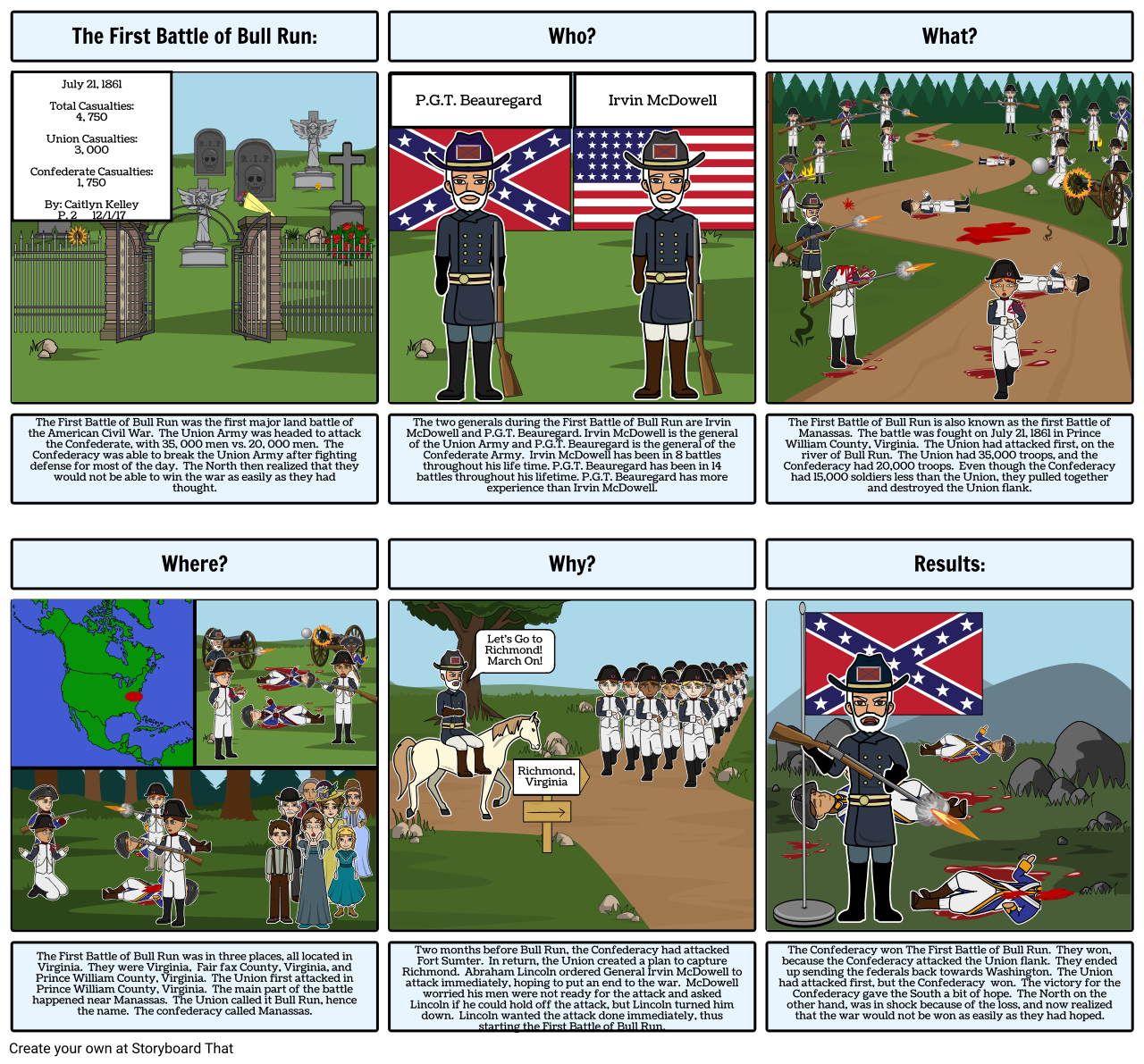 1st Battle of Bull Run - Caitlyn Kelley Storyboard