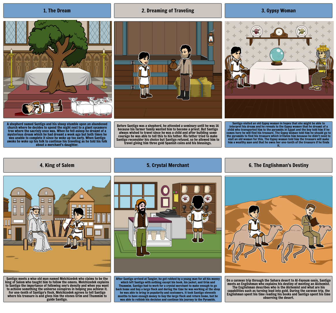 Alchemist Timeline Storyboard by 491e5b3a