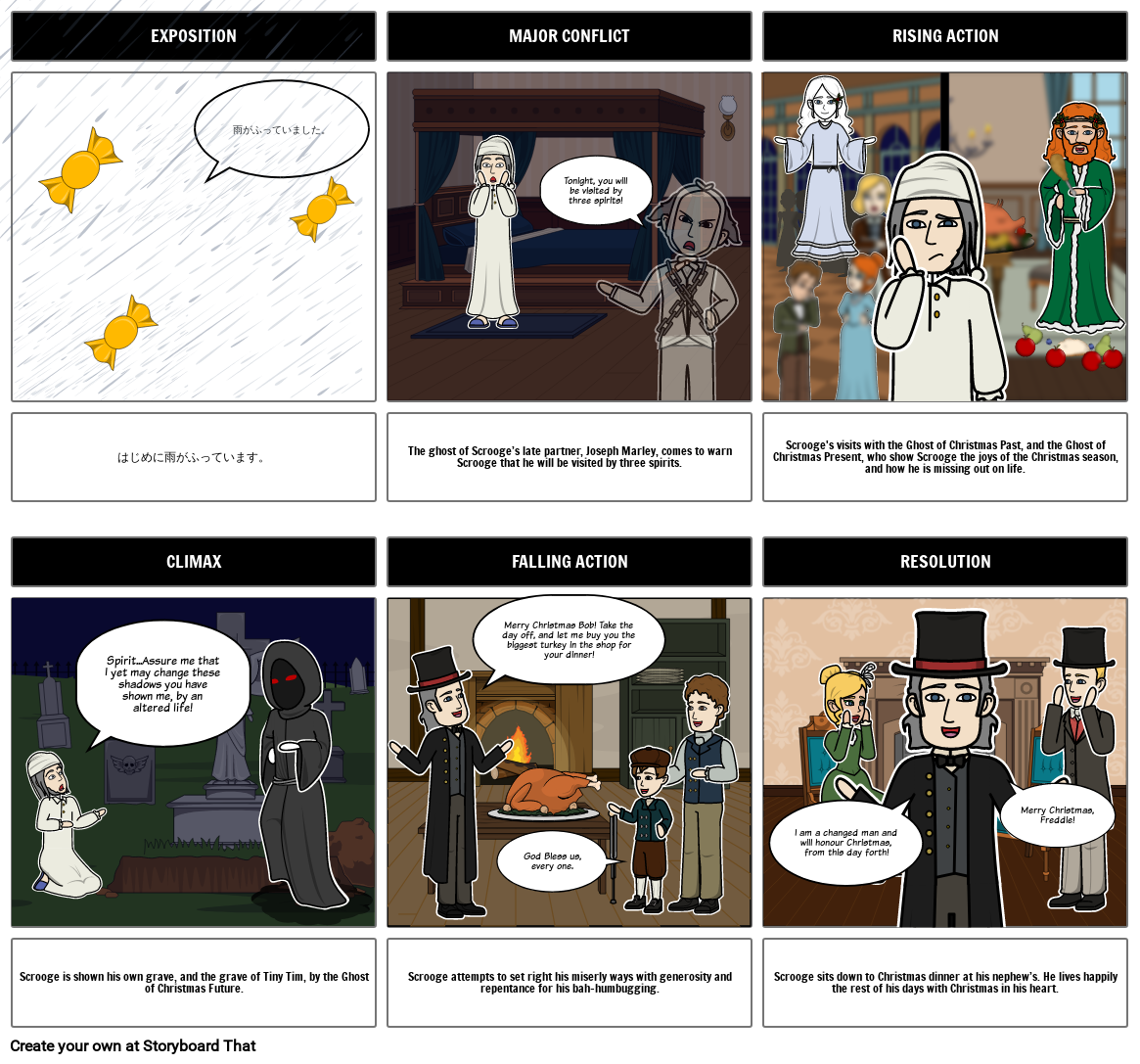 A Christmas Carol Plot Diagram Example Storyboard