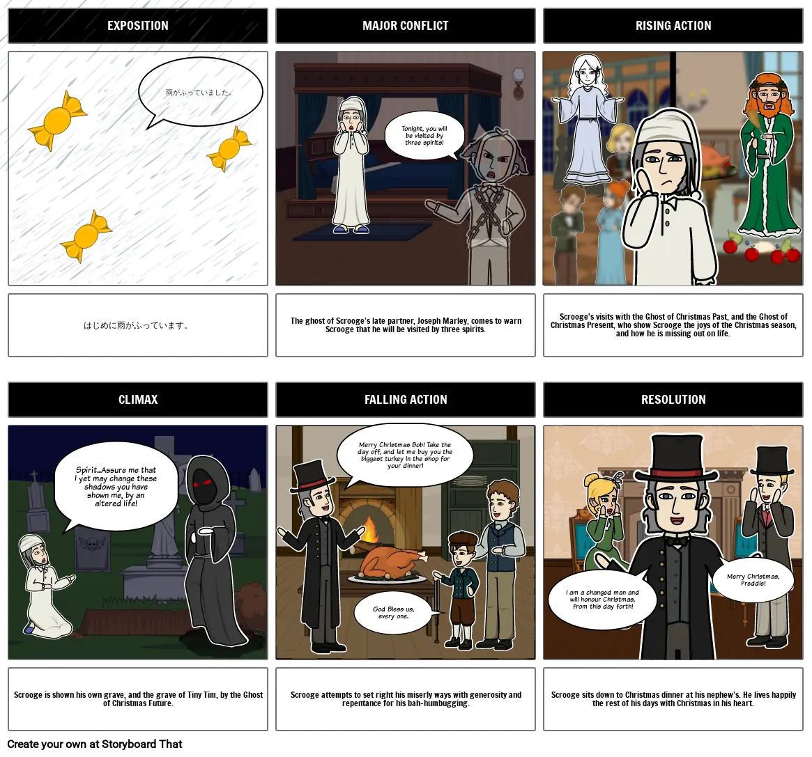 A Christmas Carol Plot Diagram Example