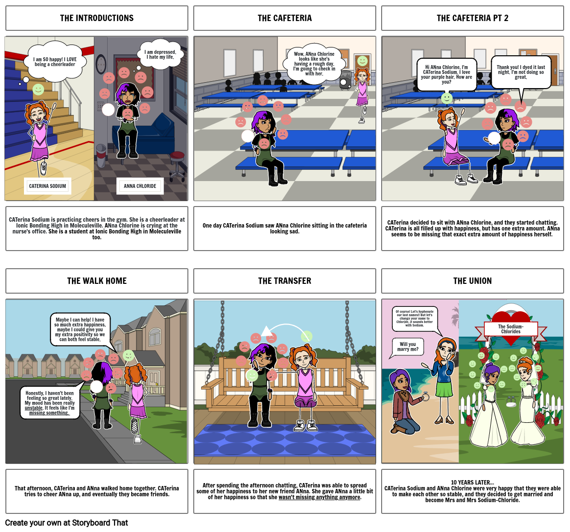 Chemical Bonding Storyboard Storyboard by 49e5cf65