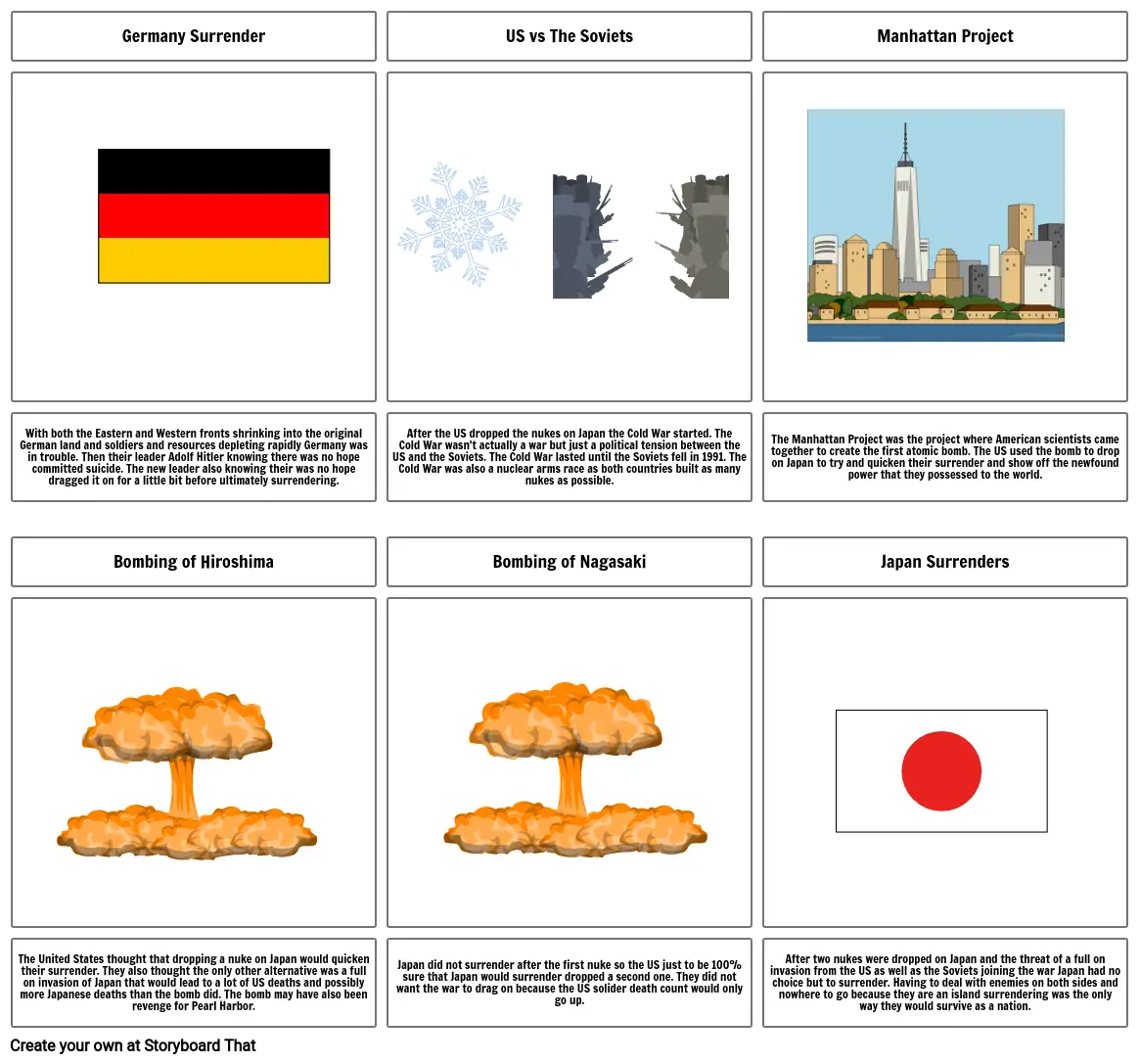 Outcomes of WW2