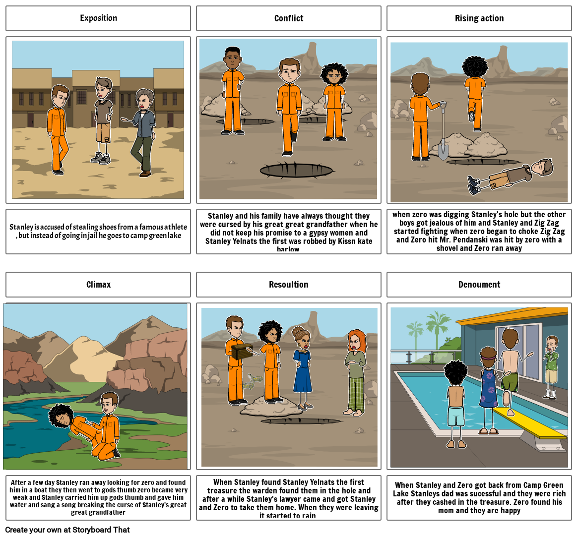 Holes Plot - Olivia DiGIrolomo Storyboard by 4ac86e16