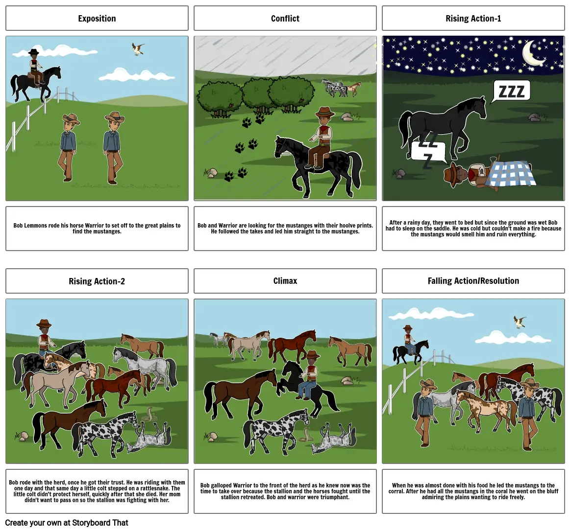 Black CowBoy, Wild Horses Plot Map