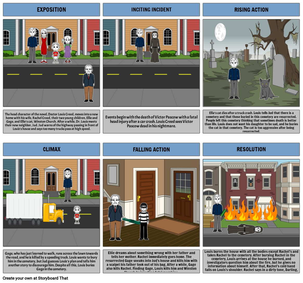 Pet Semetary Storyboard por 4b52965d