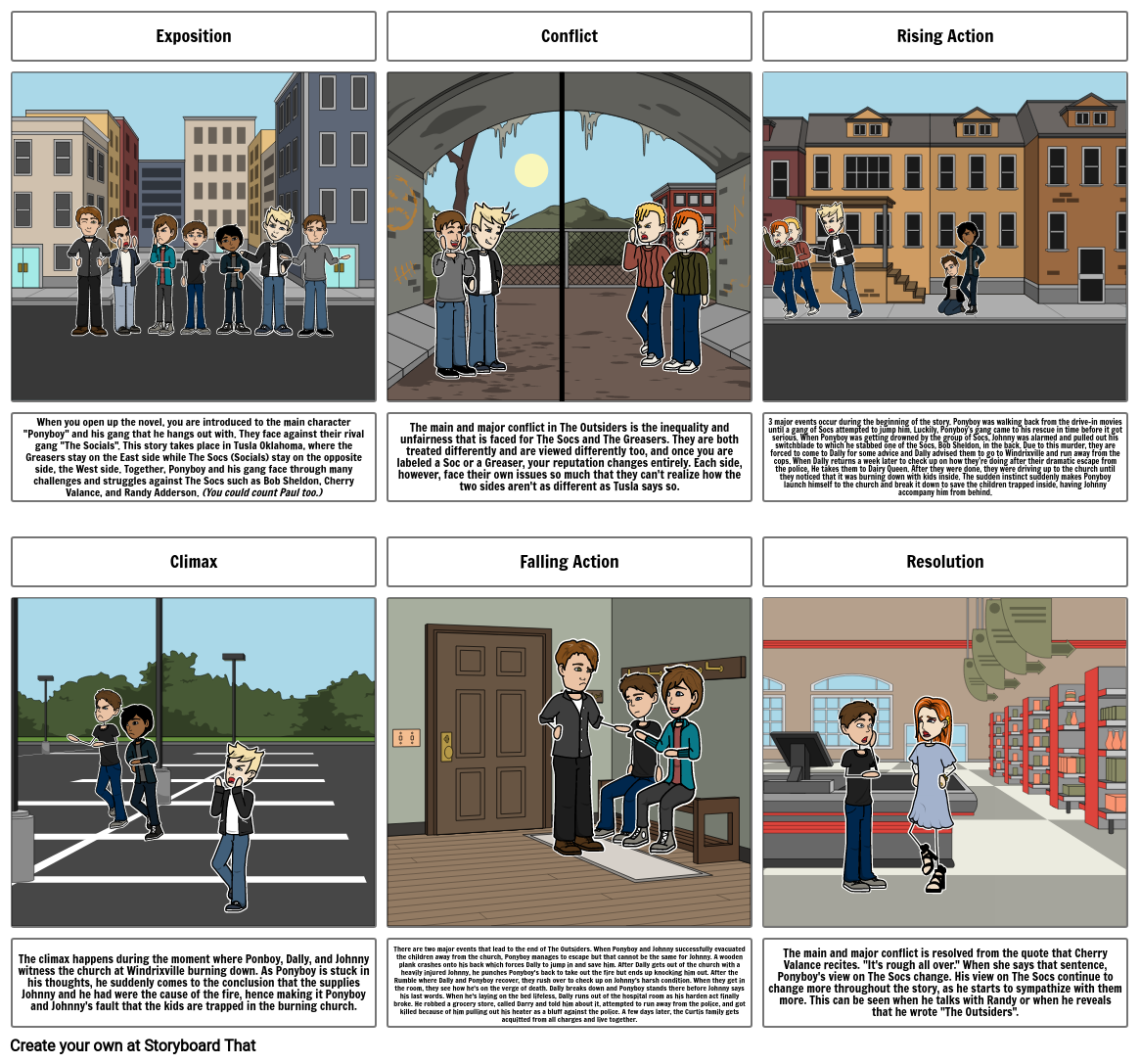 Pham Plot Comic Storyboard by 4b668360