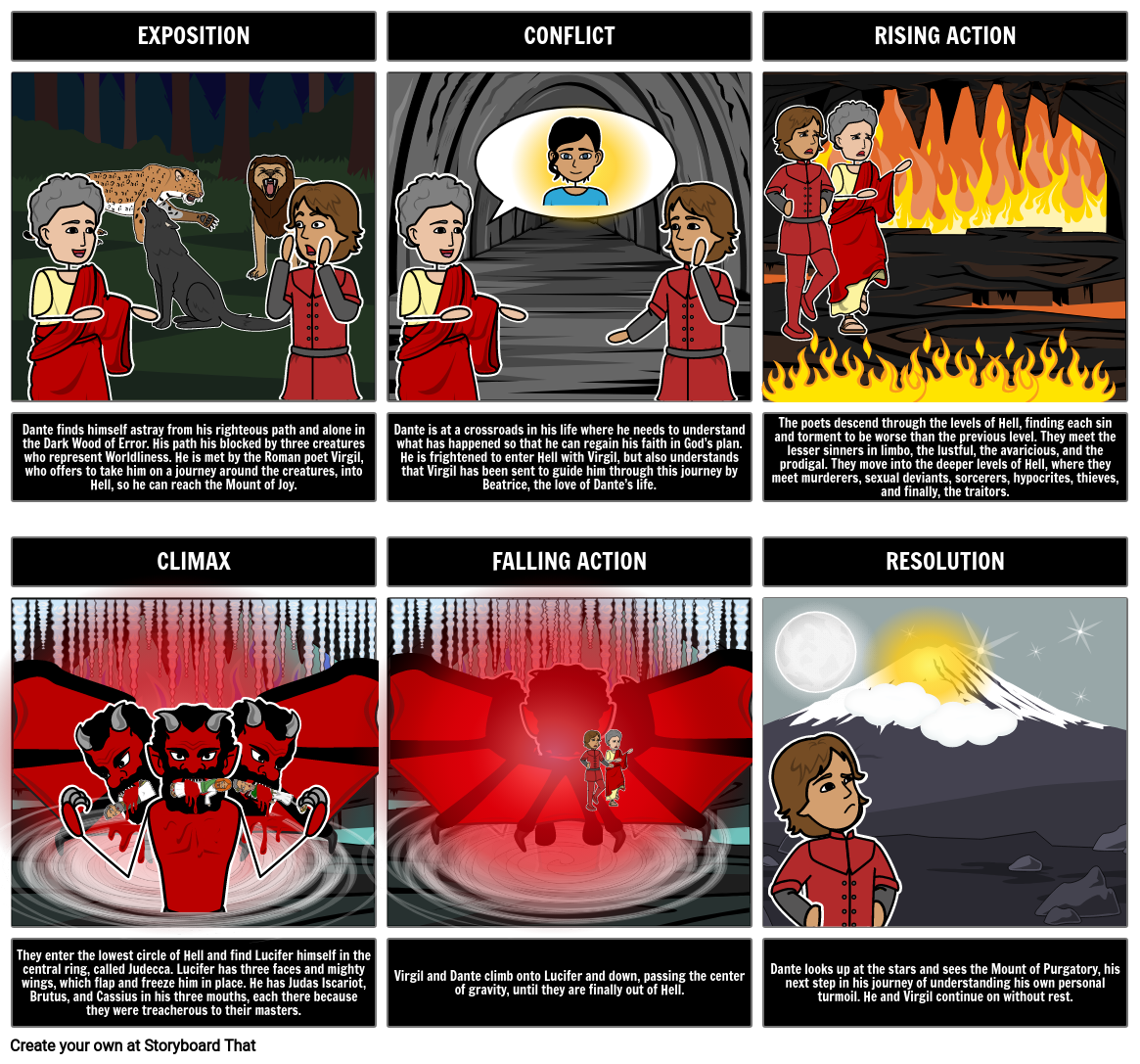 Dante`s Inferno Storyboard by 4bf8a990