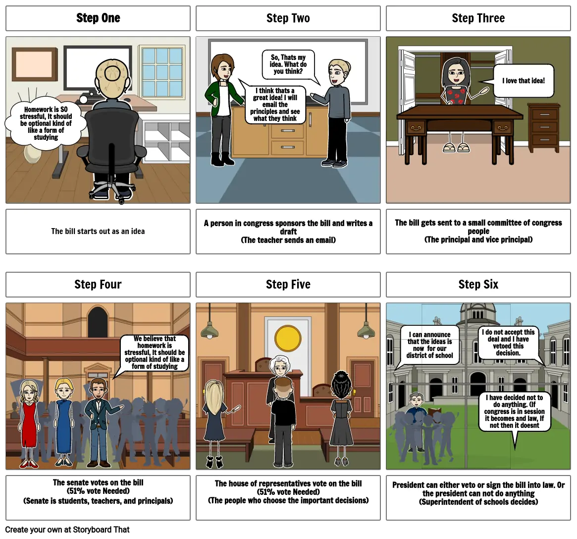 SS law making process project