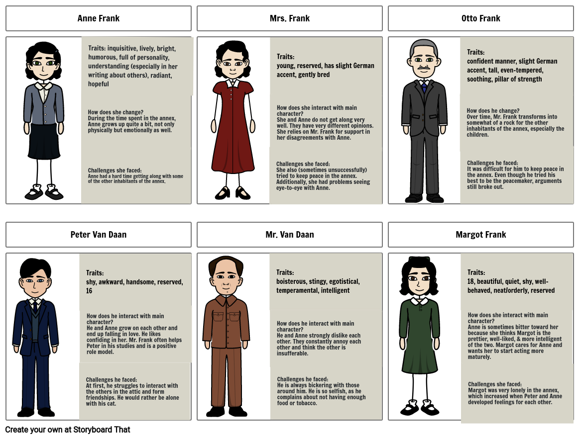 The Diary of Anne Frank Characters