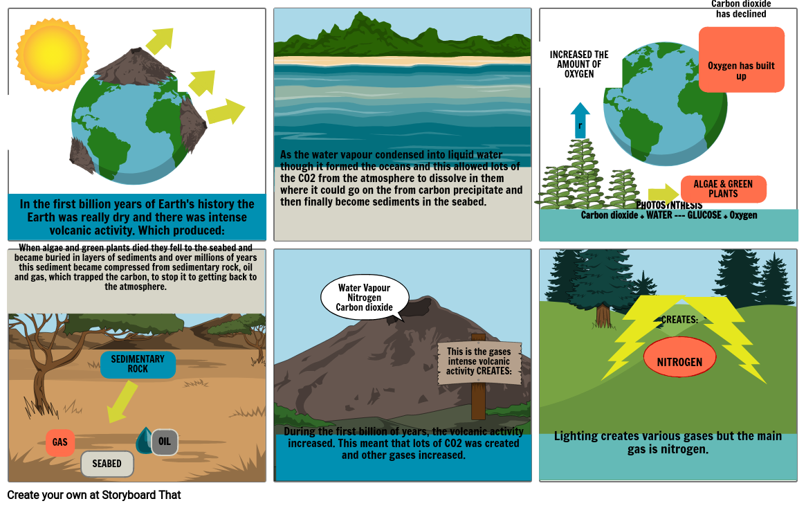 evolution-of-the-atmosphere-storyboard-by-4d42737b