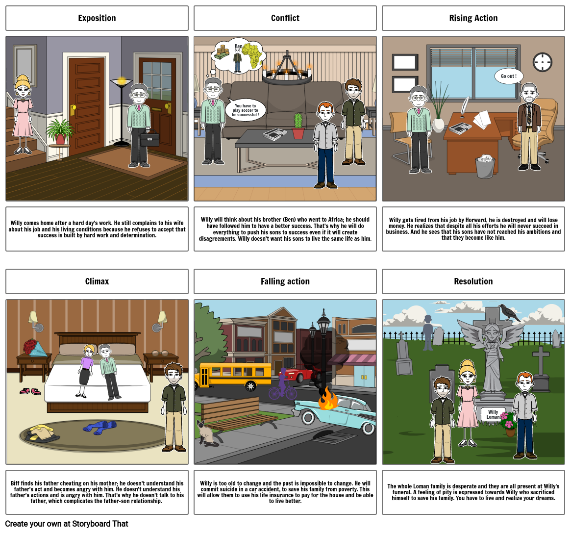 Death of Salesman Storyboard by 4d49ef3e