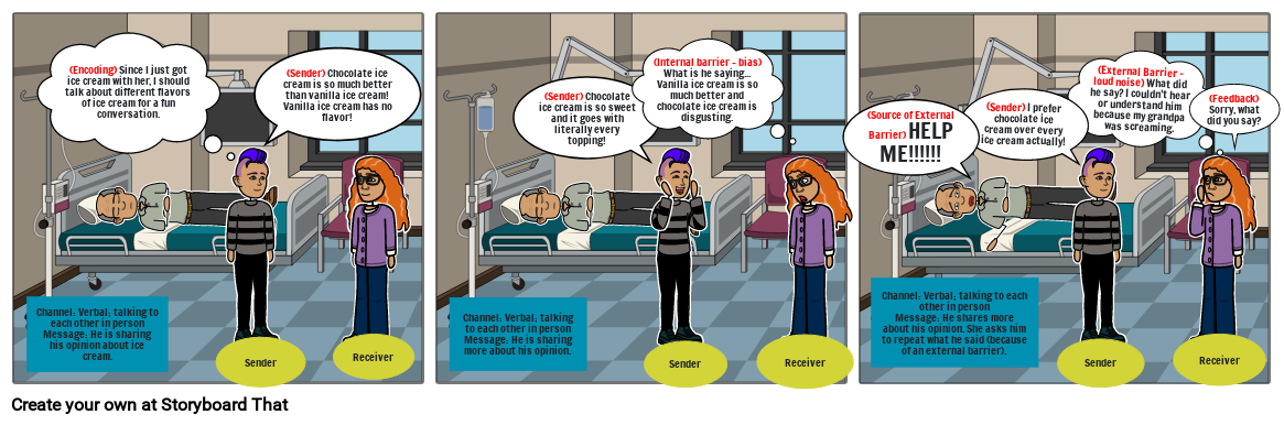 Part 1 Communication Process Model