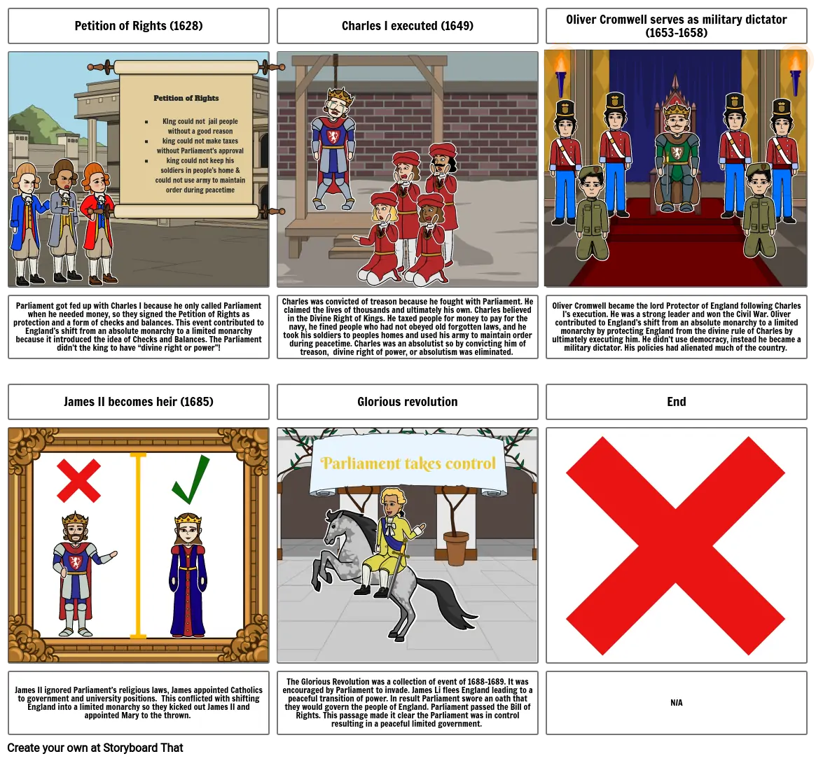 English Civil War Timeline