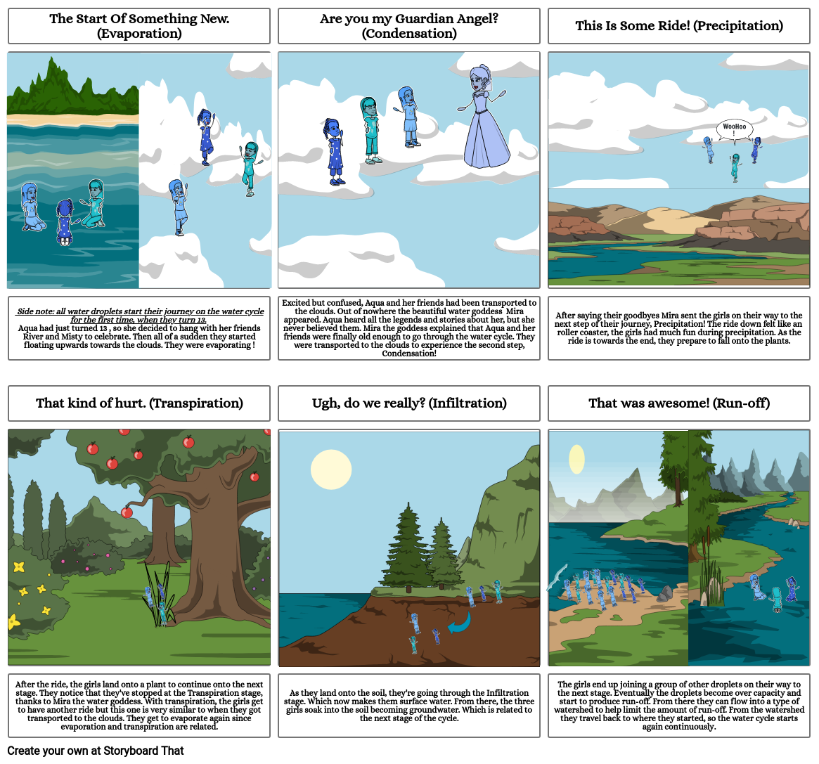 Water Cycle Comic Strip Storyboard by 4ec7d2c5