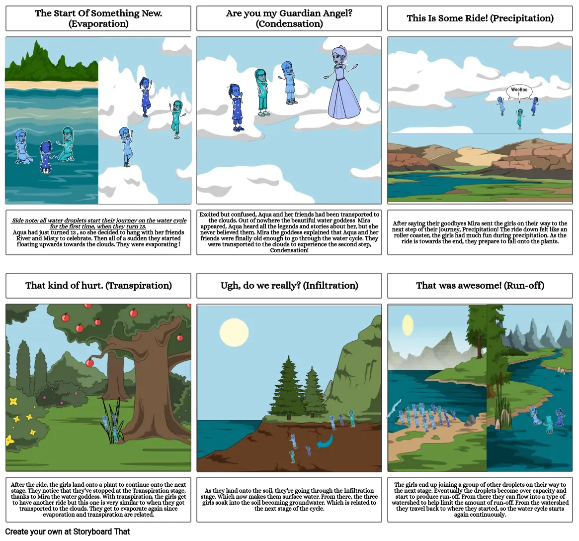 Water Cycle Comic Strip Storyboard by 4ec7d2c5