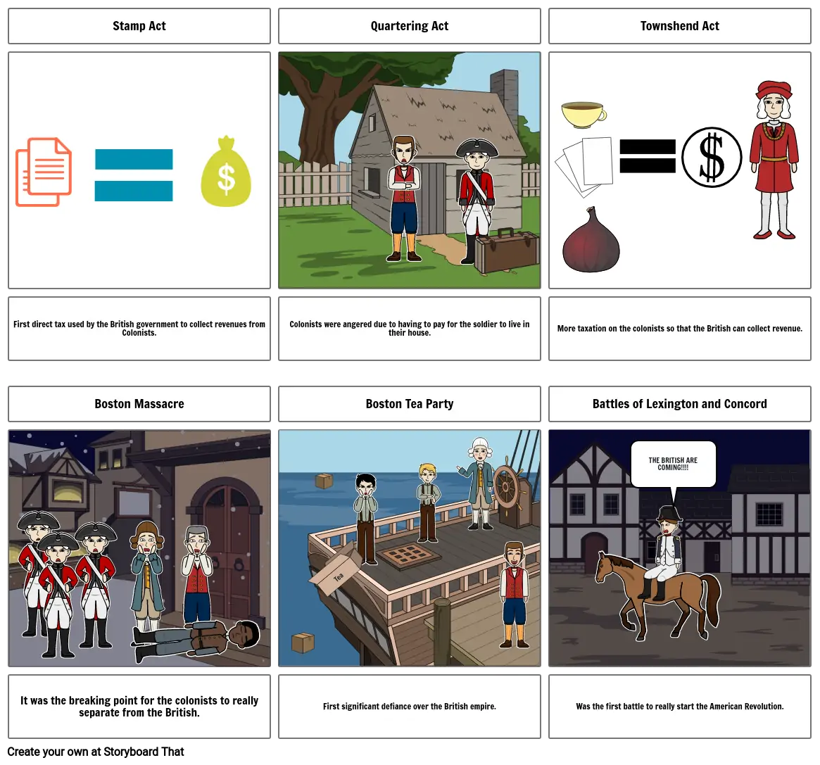 American Revolution Timeline