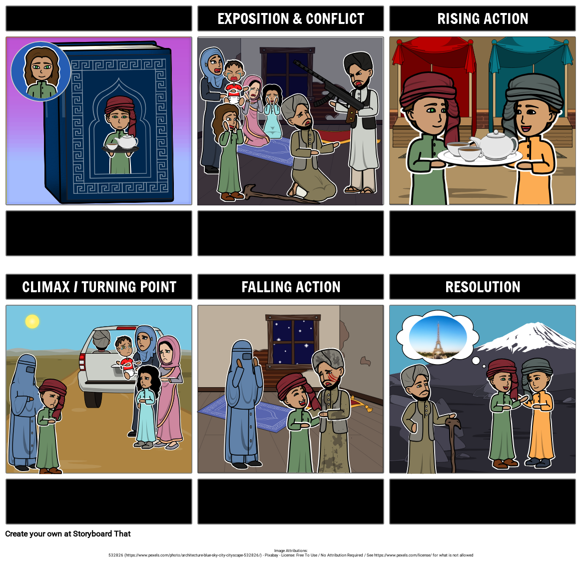 The Breadwinner Plot Summary Storyboard by 4ed9b504