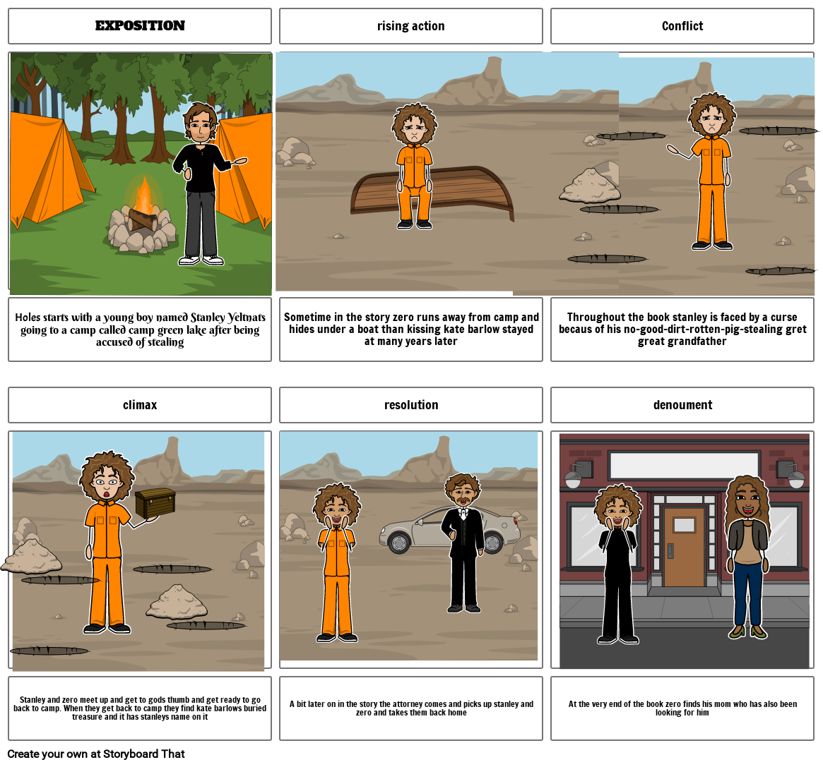 Holes plot - Retana Storyboard by 4edbc2f8