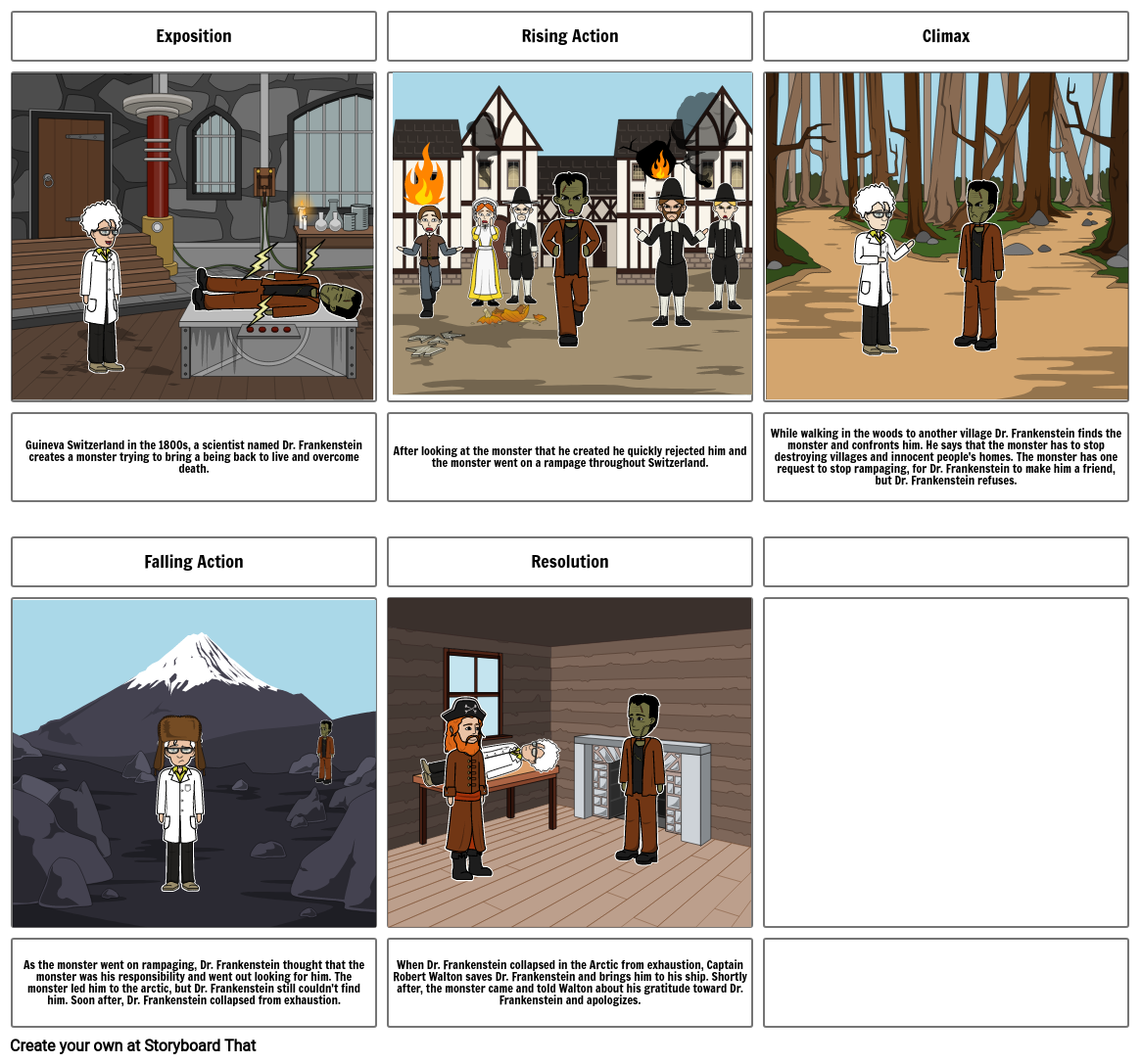 Frankenstein Storyboard by 4ee2adb5