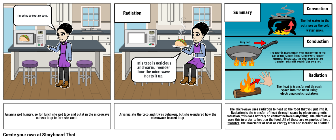 Comic strip on how it uses microwaves to do certain function.