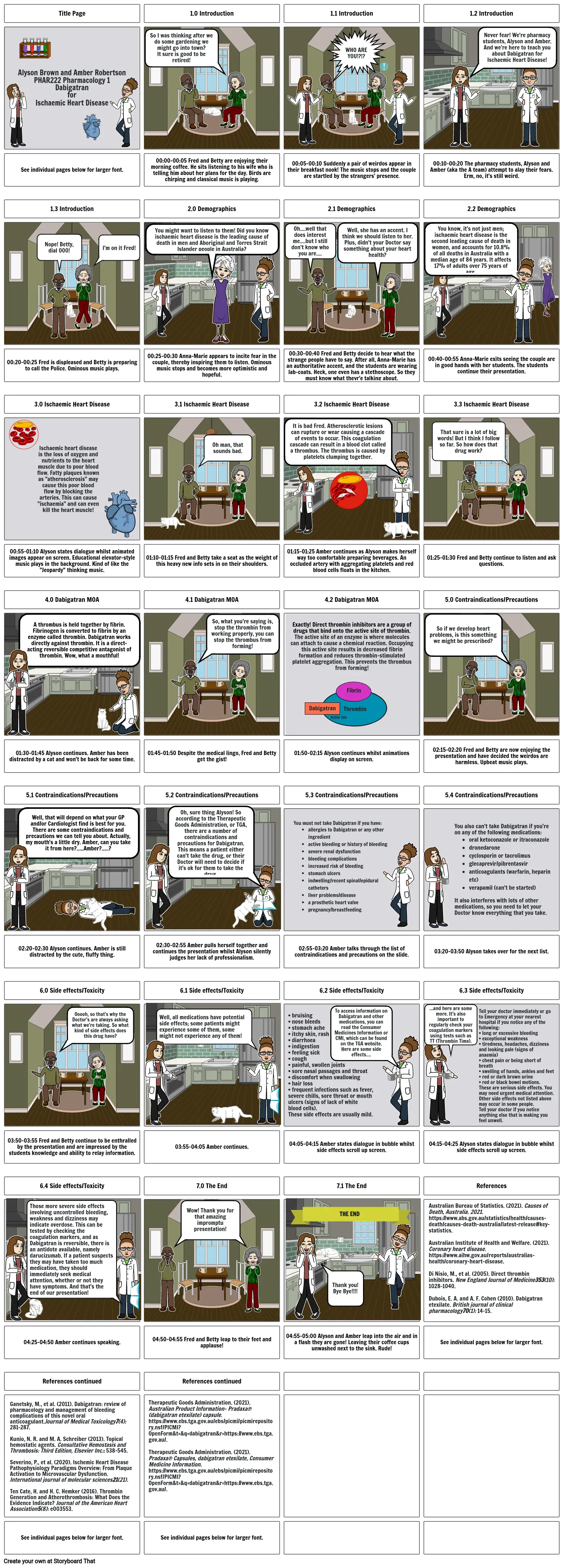 Dabigatran Drug Presentation