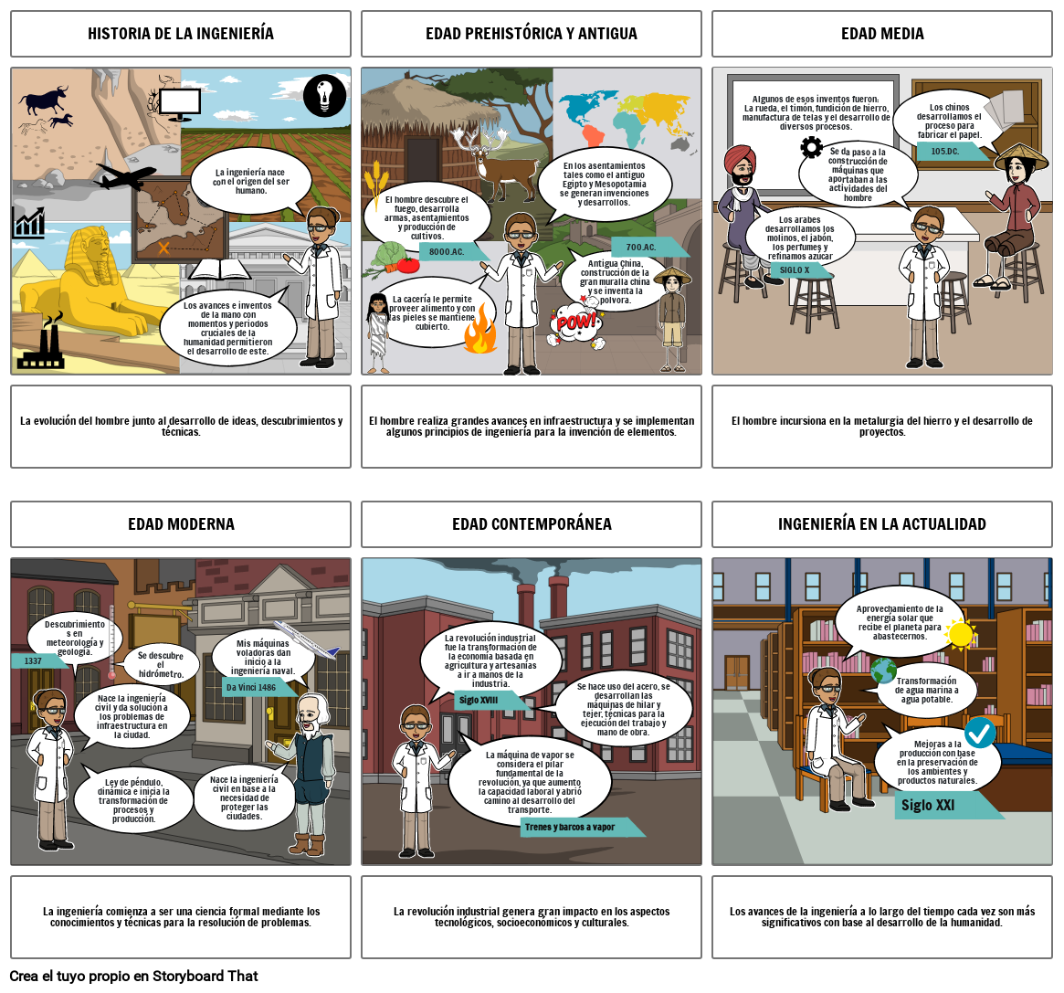 Historia De La IngenierÍa Storyboard By 509400ea 