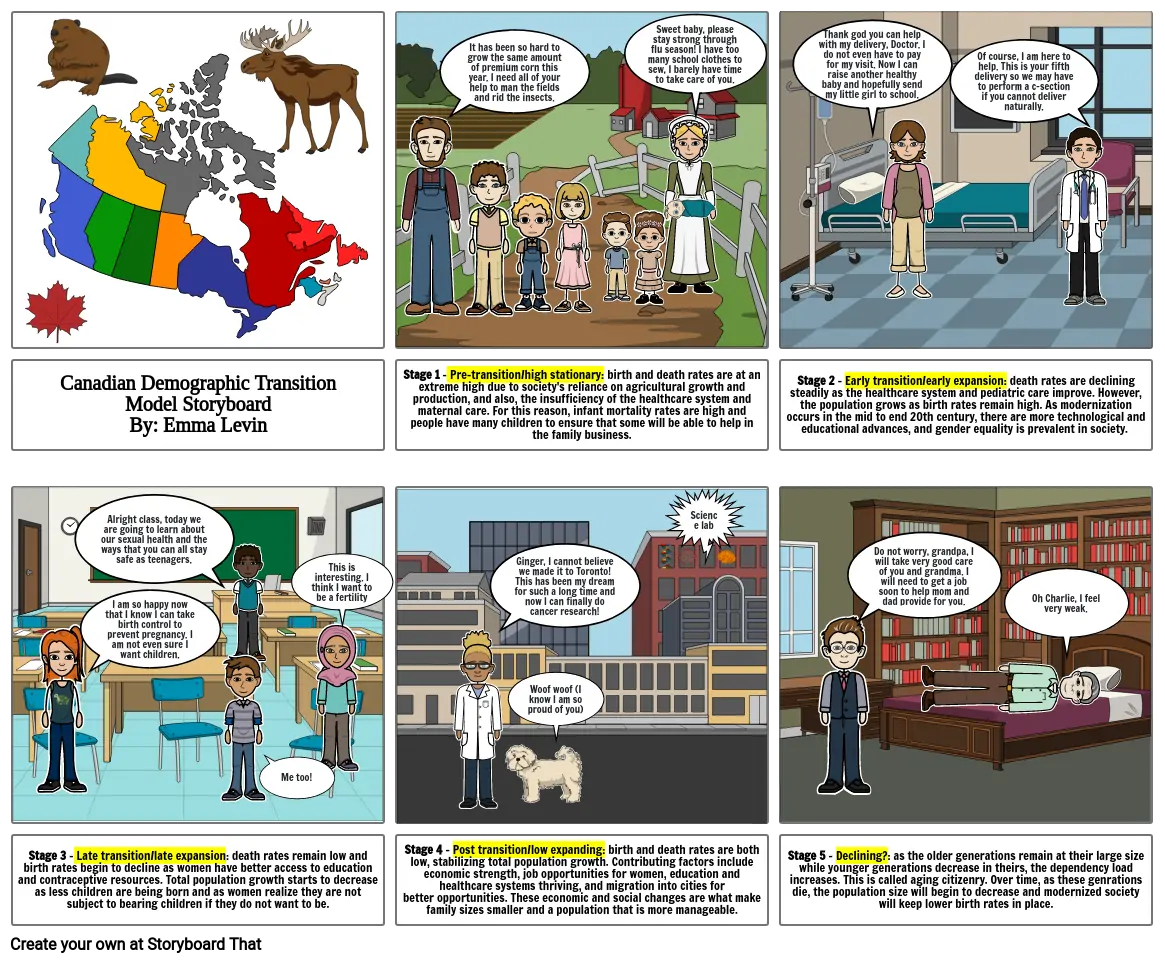 DTM Storyboard