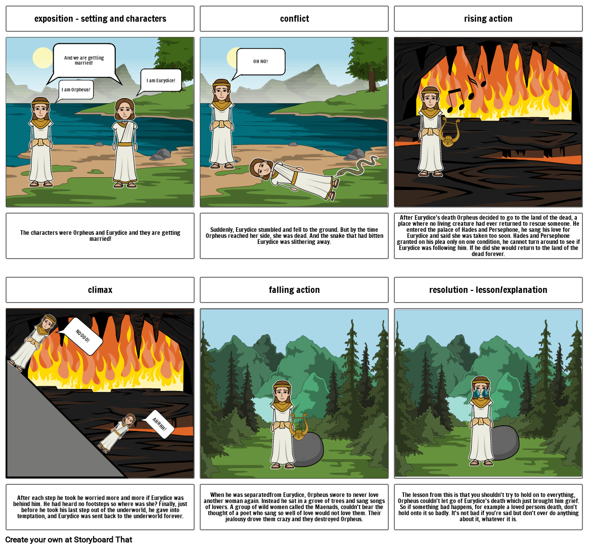 catharsis-tragic-hero-storyboard-od-sk-examples