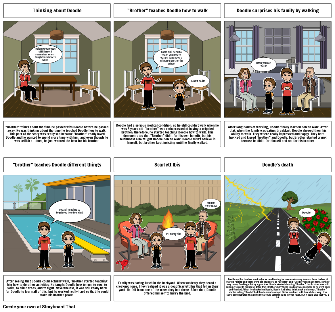 Scarlett Ibis Story Board Diego Gonzalez