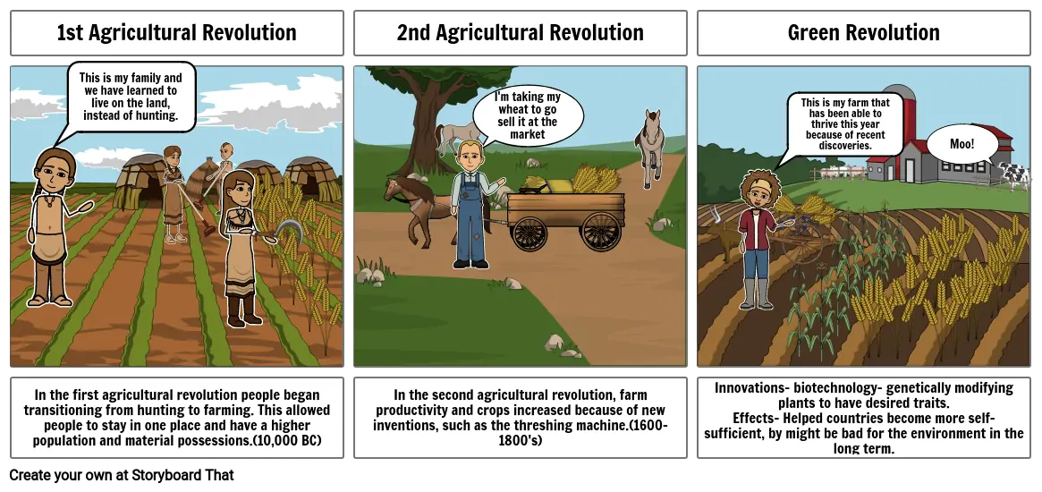 Agriculture Revolution- Walker