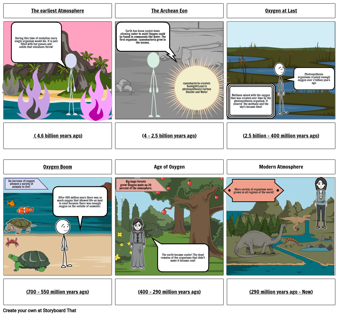 6 major stages of the earth's atmospheric evolution