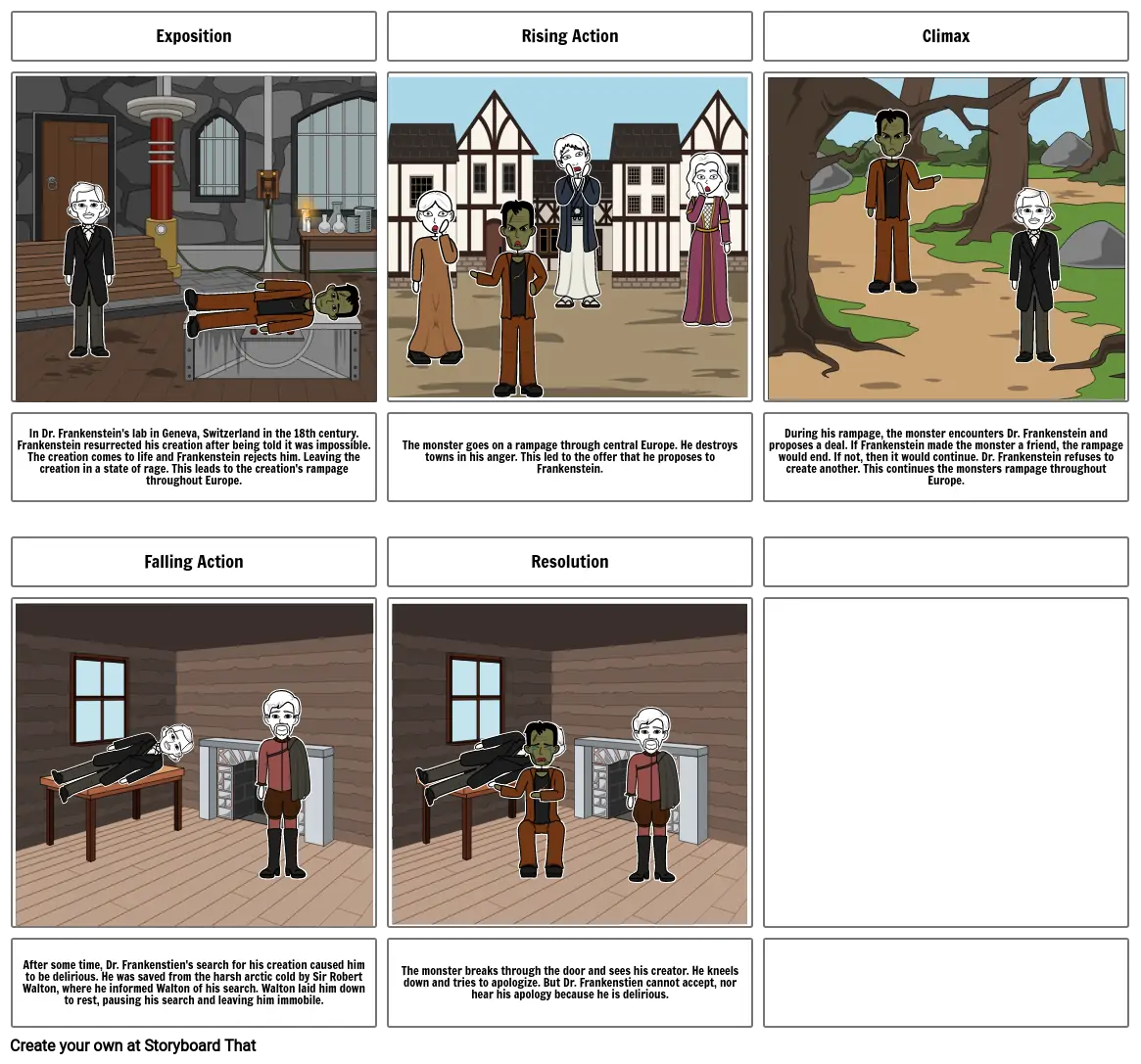 Frankenstein Story Board Christopher Ownby Storyboard