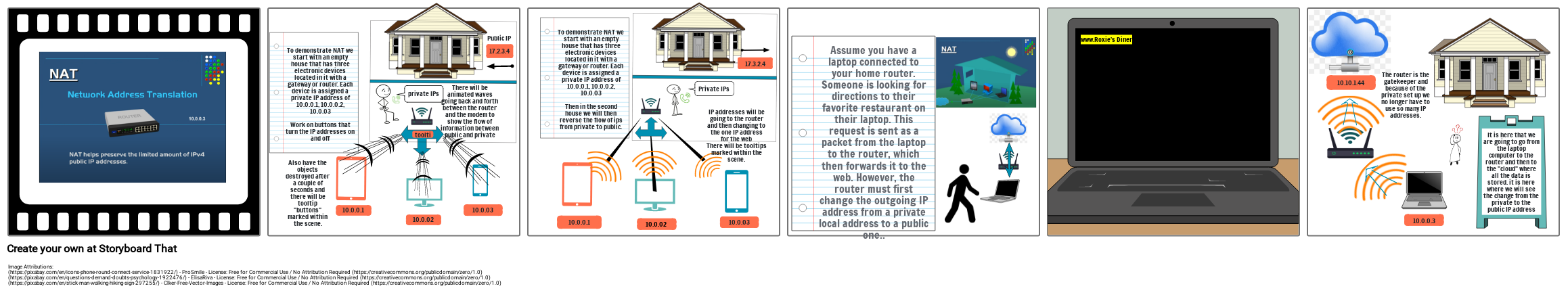 How Binary becomes an IP Address